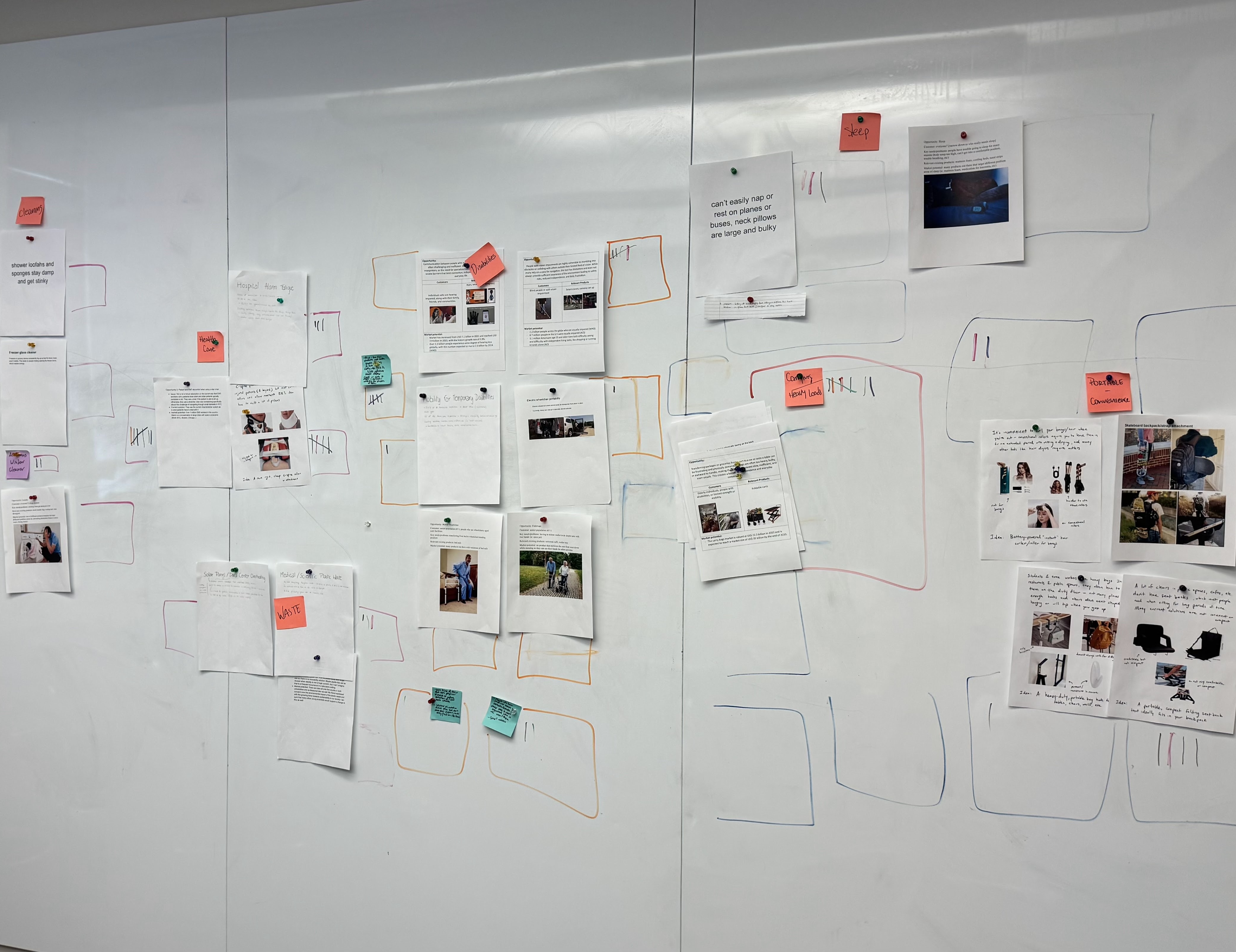 Ideation
